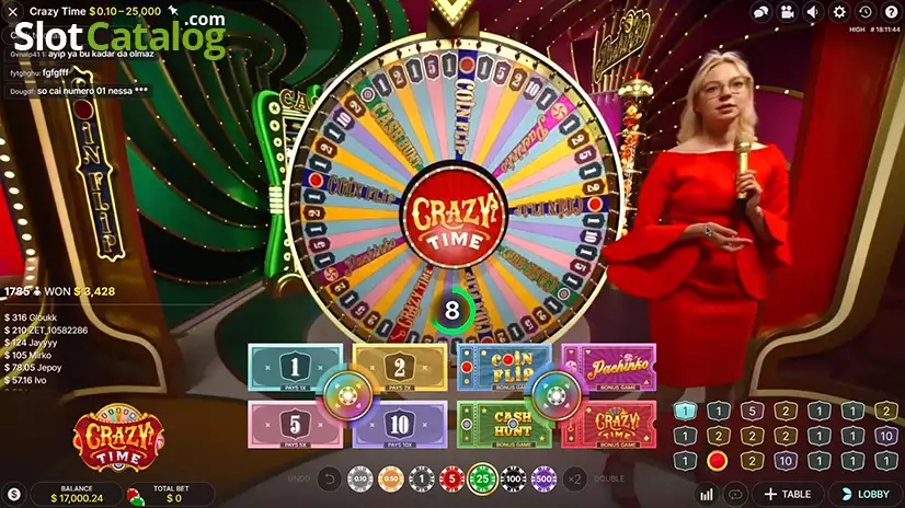 Het is gekke tijd in Online Casino Plus