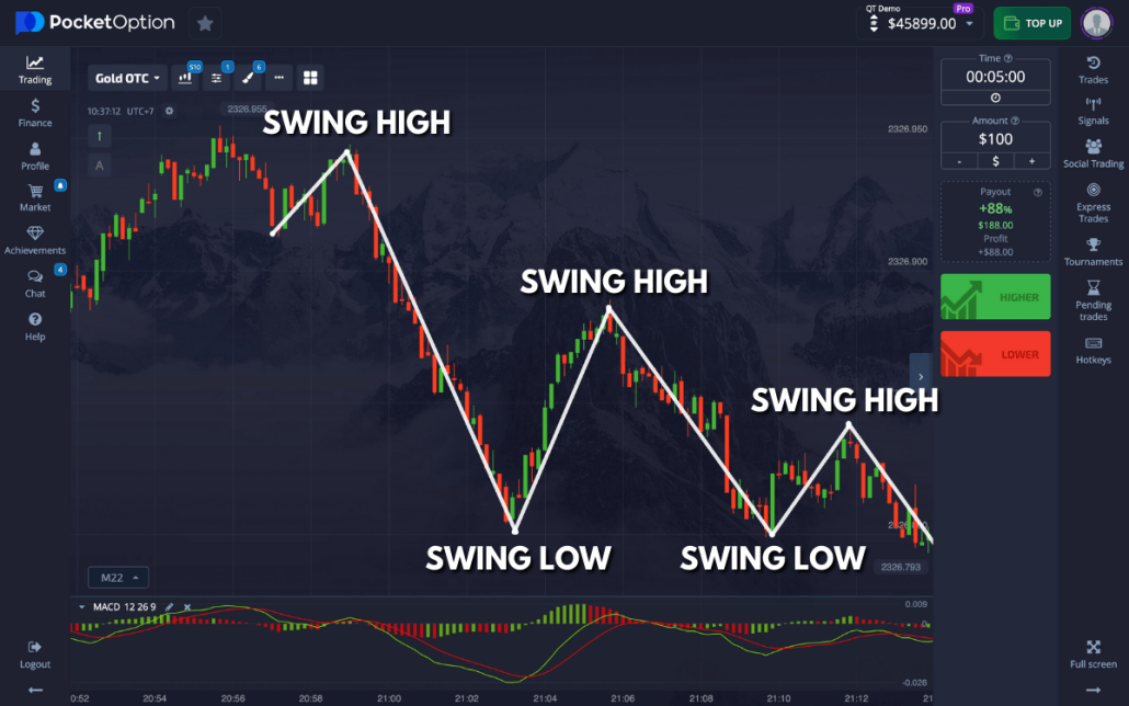 Understanding Trading Strategies on Pocket Option Understanding Trading Strategies on Pocket Option